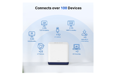 Mercusys Halo Wifi Mesh H30G (3’lü)
