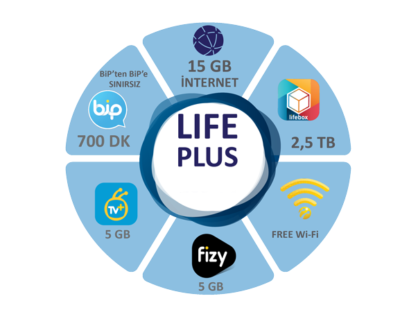 lifecell Plus Paketi lifecell Plus Paketi
