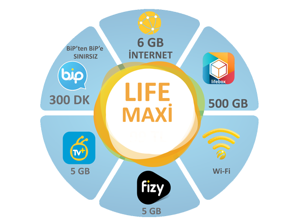 lifecell Maxi Paketi lifecell Maxi Paketi