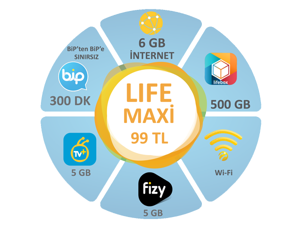 lifecell Maxi Paketi lifecell Maxi Paketi