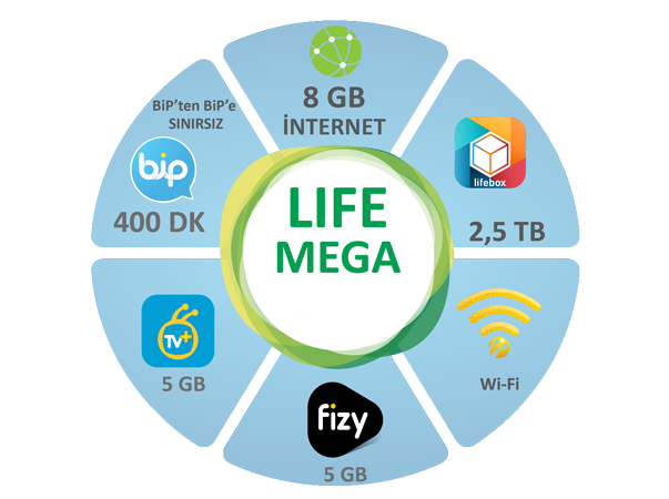 lifecell Mega Paketi lifecell Mega Paketi
