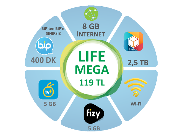 lifecell Mega Paketi lifecell Mega Paketi