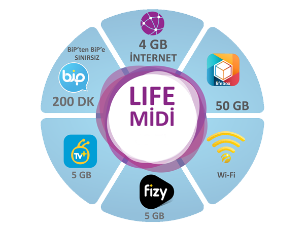 lifecell Midi Paketi lifecell Midi Paketi