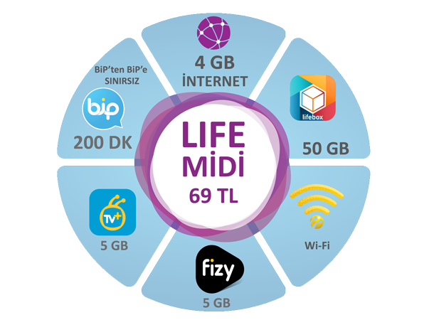 lifecell Midi Paketi lifecell Midi Paketi