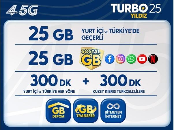 Turbo Yıldız 25GB Paketi