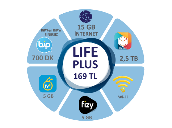 Lifecell Plus Paketi Lifecell Plus Paketi