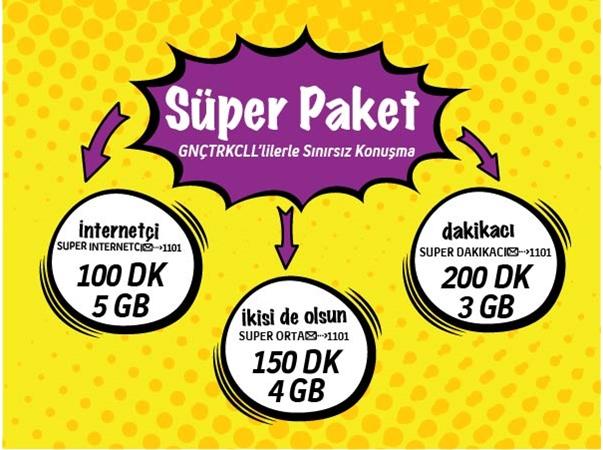 Gnçtrkcll Faturasız Süper Paket Gnçtrkcll Faturasız Süper Paket