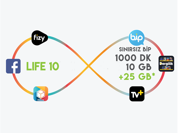 lifecell 10GB Paketi lifecell 10GB Paketi
