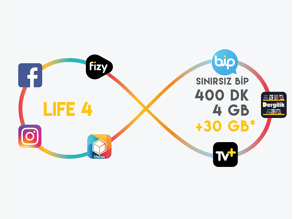 Life 4GB Paketi Life 4GB Paketi