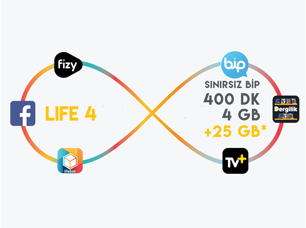 lifecell 4GB Paketi lifecell 4GB Paketi