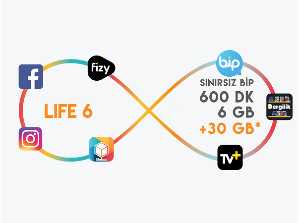Life 6GB Life 6GB