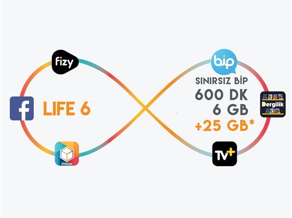 lifecell 6GB Paketi lifecell 6GB Paketi