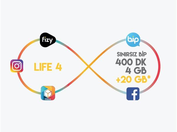 Life 4GB Paketi Life 4GB Paketi